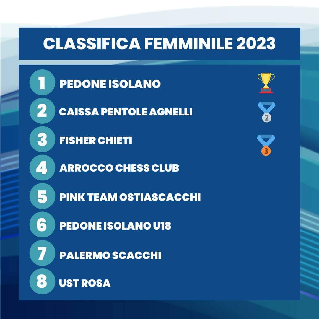 Classifica femminile