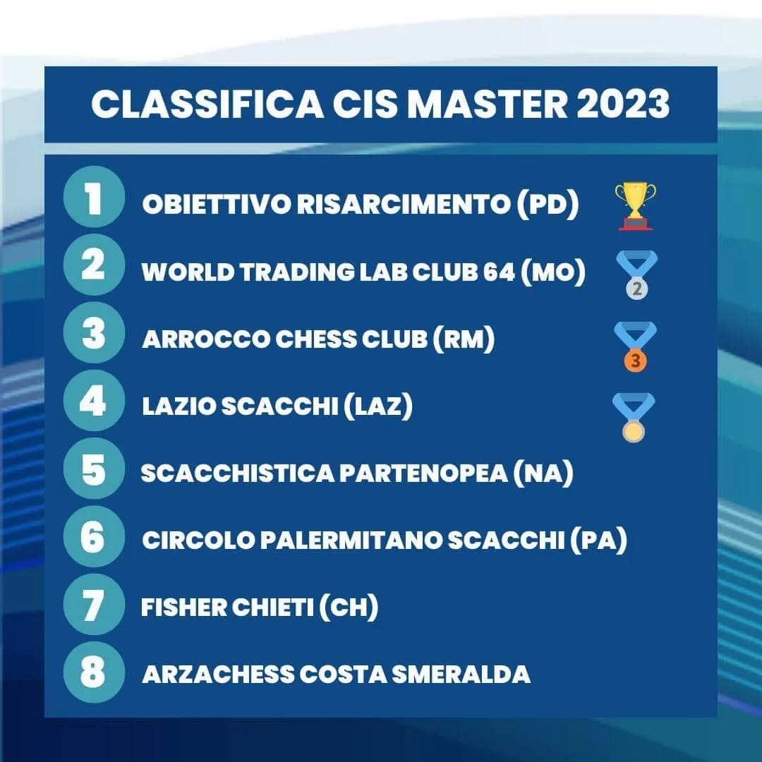 classifica 1