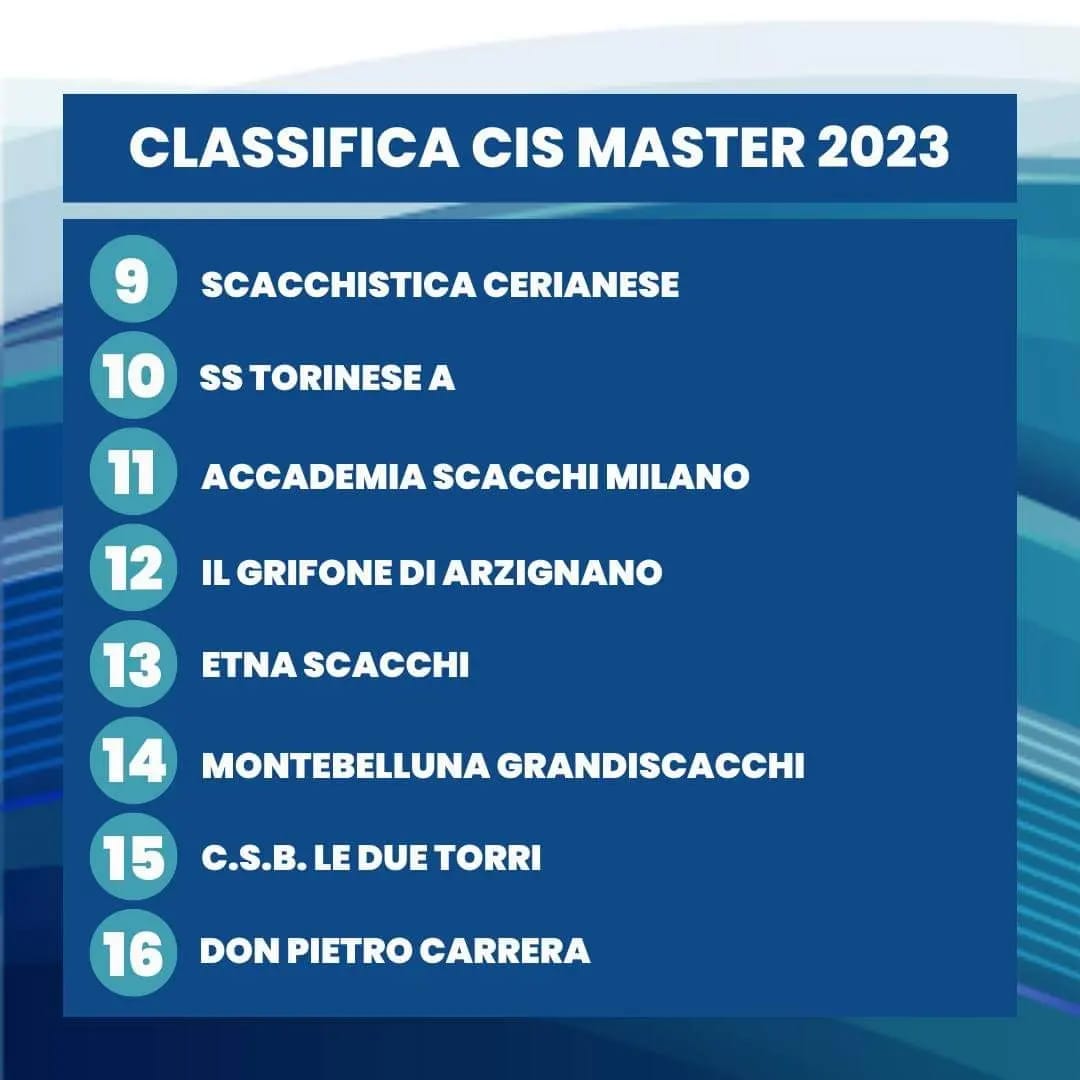 classifica 2