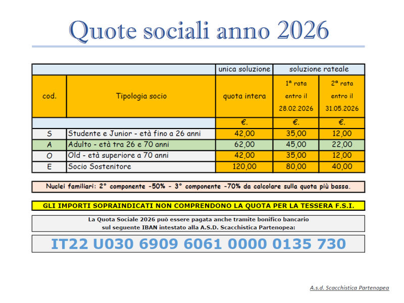 Quote sociali 2026
