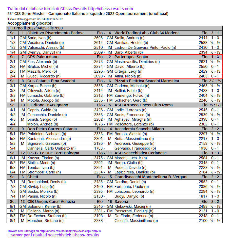Risultati individuali